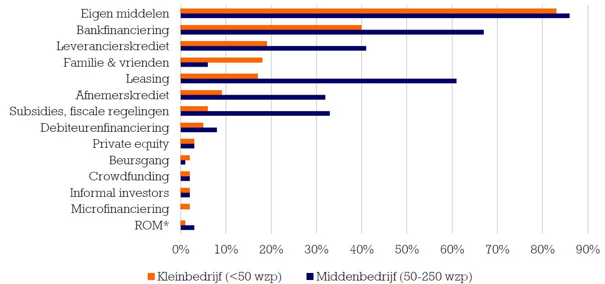 ING - Alternatieve financiering ING - Alternatieve financiering